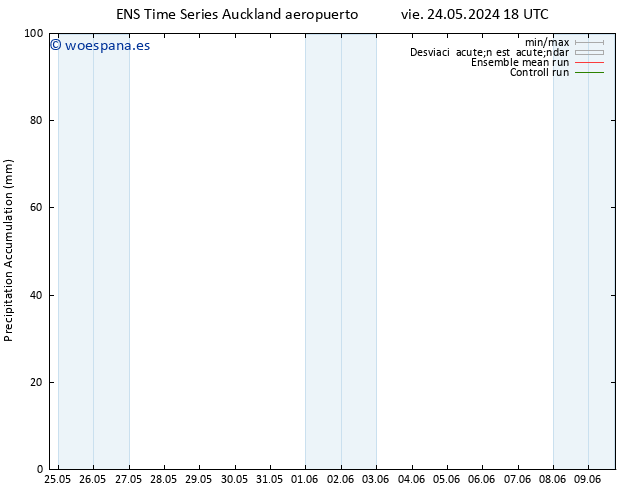 Precipitación acum. GEFS TS mié 29.05.2024 00 UTC