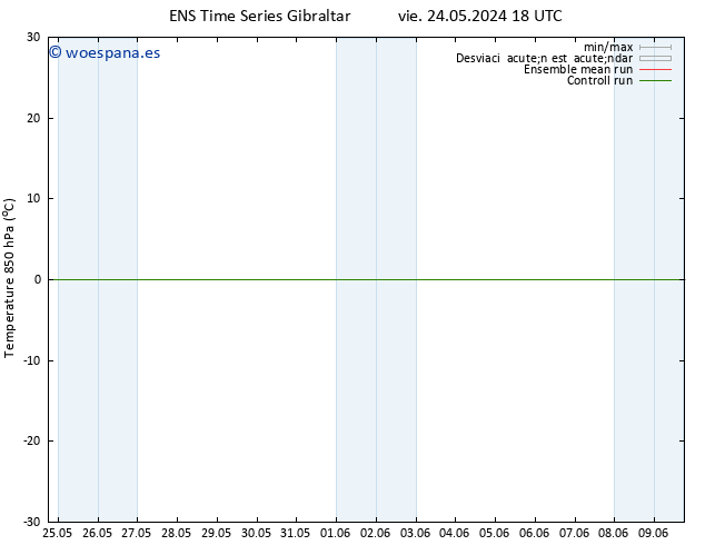 Temp. 850 hPa GEFS TS sáb 25.05.2024 18 UTC