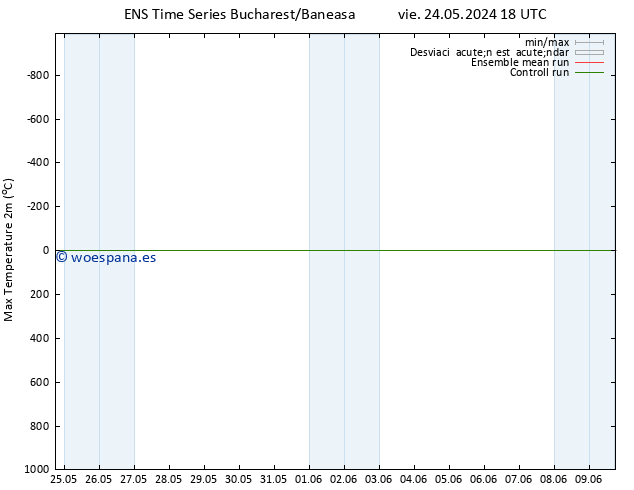 Temperatura máx. (2m) GEFS TS dom 26.05.2024 00 UTC