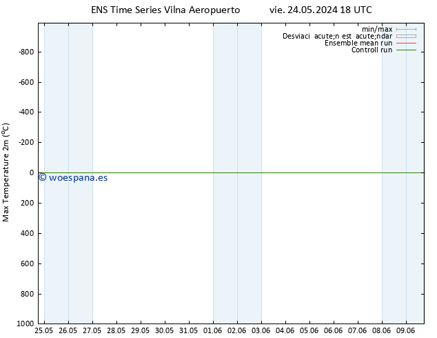 Temperatura máx. (2m) GEFS TS dom 26.05.2024 00 UTC