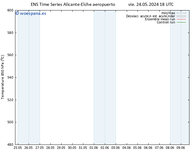 Geop. 500 hPa GEFS TS sáb 25.05.2024 18 UTC