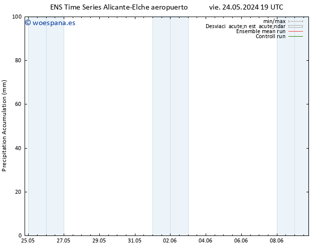 Precipitación acum. GEFS TS mar 28.05.2024 01 UTC