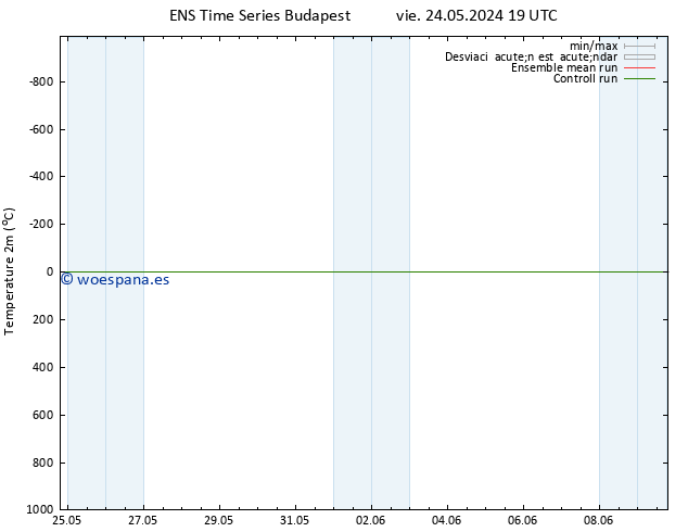 Temperatura (2m) GEFS TS sáb 25.05.2024 07 UTC