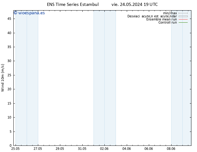 Viento 10 m GEFS TS dom 09.06.2024 19 UTC