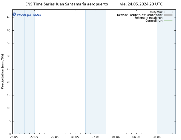 Precipitación GEFS TS vie 31.05.2024 14 UTC