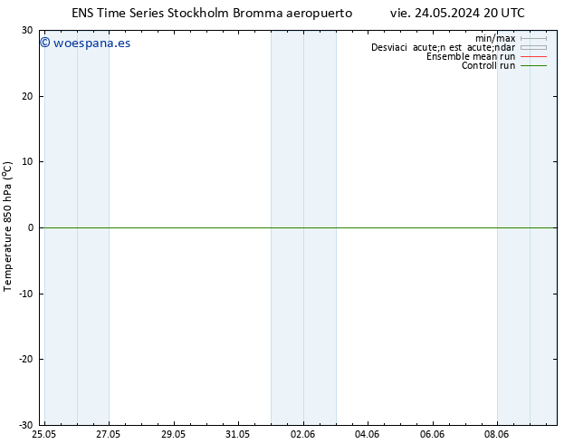 Temp. 850 hPa GEFS TS lun 27.05.2024 14 UTC