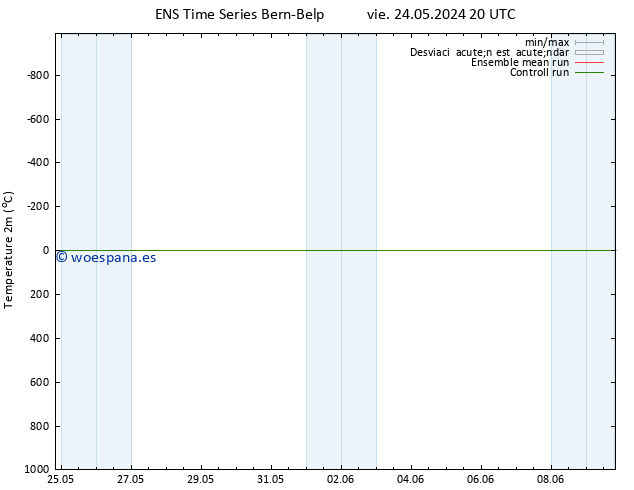 Temperatura (2m) GEFS TS sáb 25.05.2024 20 UTC