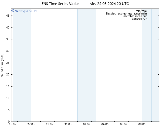 Viento 10 m GEFS TS mar 28.05.2024 02 UTC