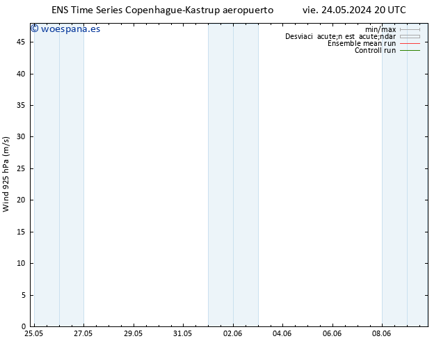 Viento 925 hPa GEFS TS jue 30.05.2024 02 UTC