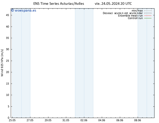 Viento 925 hPa GEFS TS dom 26.05.2024 20 UTC