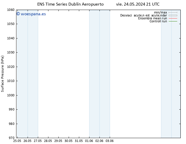 Presión superficial GEFS TS dom 09.06.2024 21 UTC