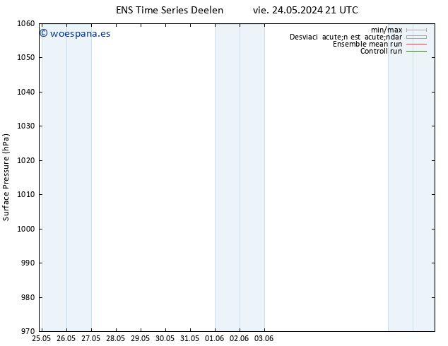 Presión superficial GEFS TS dom 02.06.2024 21 UTC