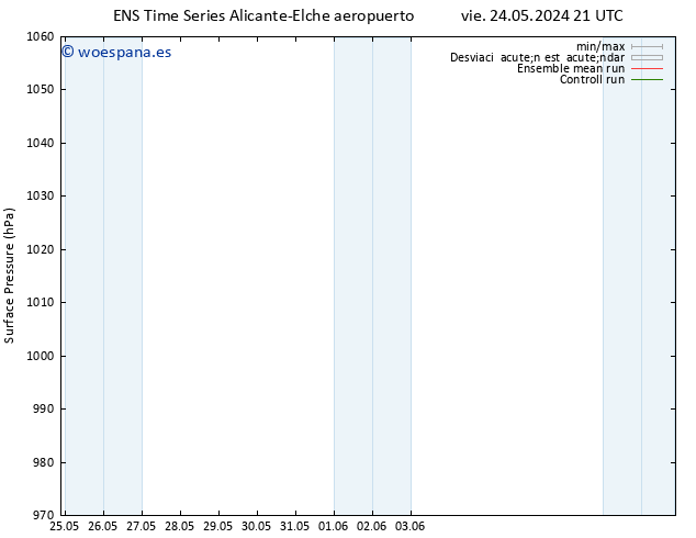 Presión superficial GEFS TS dom 09.06.2024 21 UTC