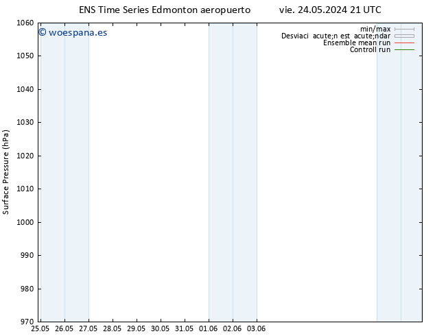 Presión superficial GEFS TS dom 26.05.2024 21 UTC