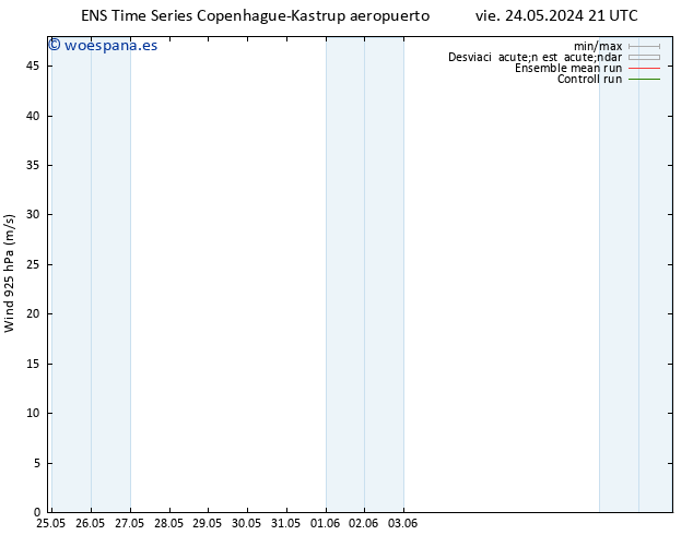 Viento 925 hPa GEFS TS dom 26.05.2024 21 UTC