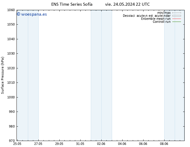 Presión superficial GEFS TS sáb 25.05.2024 22 UTC