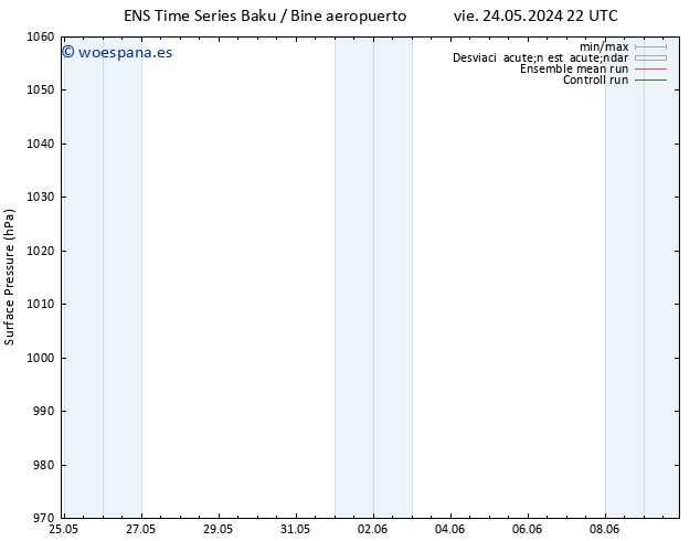 Presión superficial GEFS TS mié 29.05.2024 04 UTC