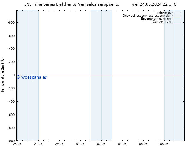 Temperatura (2m) GEFS TS dom 09.06.2024 22 UTC