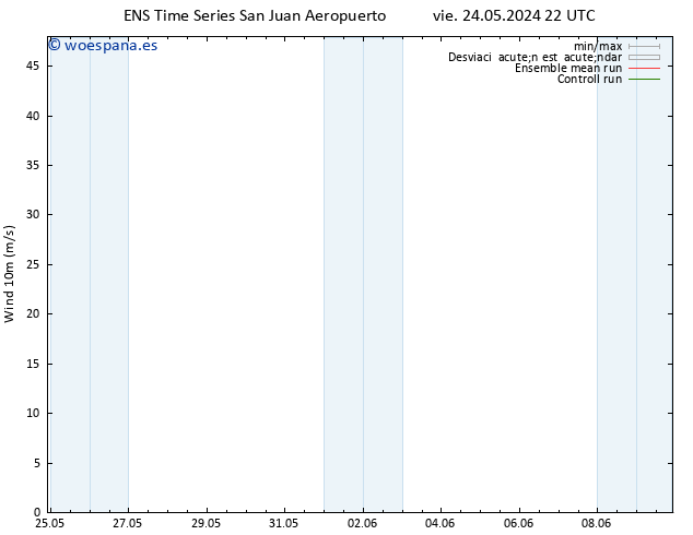 Viento 10 m GEFS TS dom 26.05.2024 04 UTC