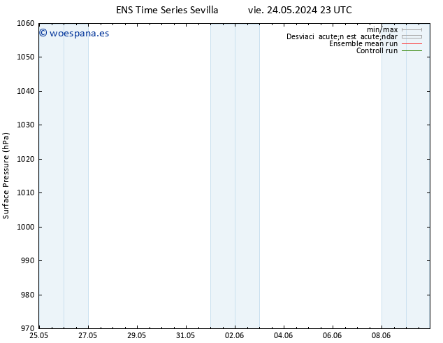 Presión superficial GEFS TS mar 28.05.2024 11 UTC