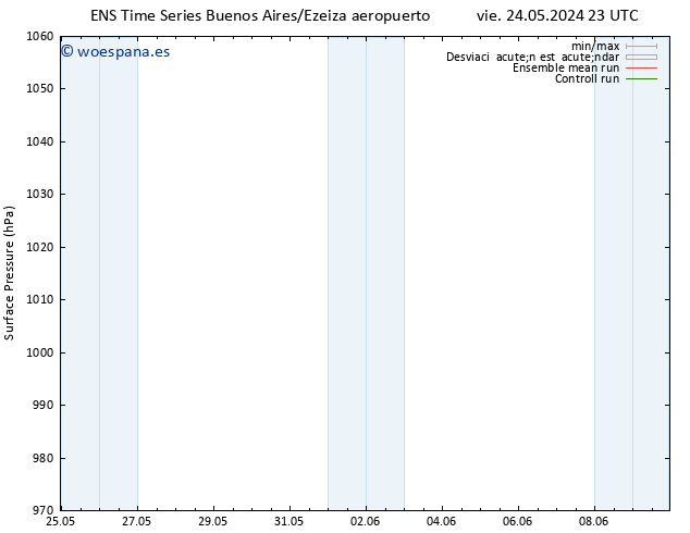 Presión superficial GEFS TS mié 29.05.2024 23 UTC