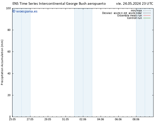 Precipitación acum. GEFS TS dom 09.06.2024 23 UTC