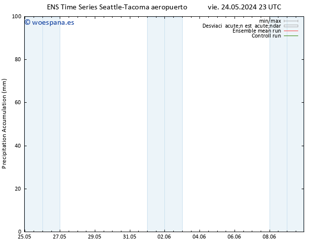 Precipitación acum. GEFS TS jue 30.05.2024 11 UTC