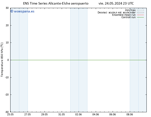 Temp. 850 hPa GEFS TS lun 27.05.2024 05 UTC