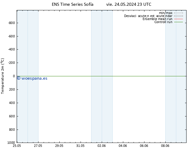 Temperatura (2m) GEFS TS dom 26.05.2024 23 UTC