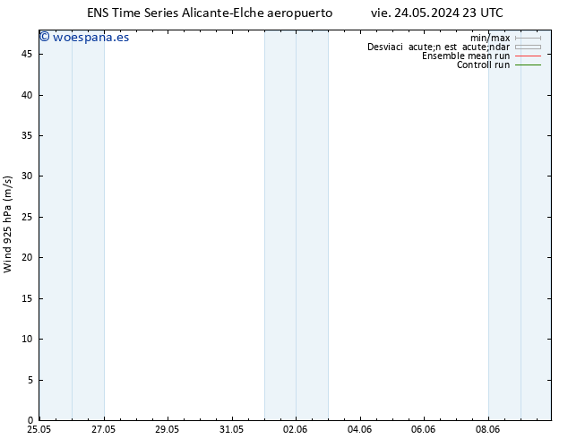 Viento 925 hPa GEFS TS dom 26.05.2024 23 UTC