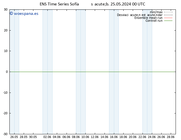 Geop. 500 hPa GEFS TS sáb 25.05.2024 00 UTC