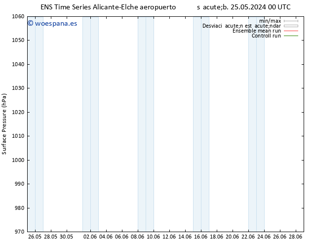 Presión superficial GEFS TS dom 02.06.2024 12 UTC