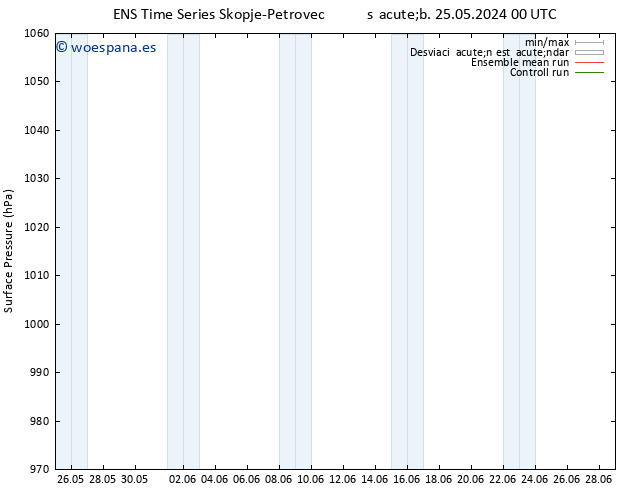 Presión superficial GEFS TS lun 10.06.2024 00 UTC