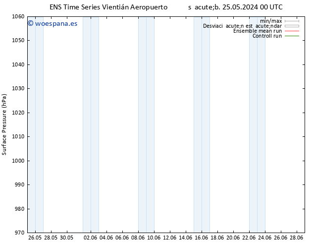 Presión superficial GEFS TS dom 26.05.2024 00 UTC