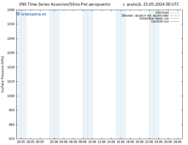 Presión superficial GEFS TS jue 30.05.2024 00 UTC