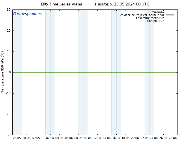 Temp. 850 hPa GEFS TS lun 27.05.2024 18 UTC