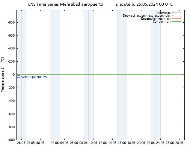 Temperatura (2m) GEFS TS dom 02.06.2024 12 UTC