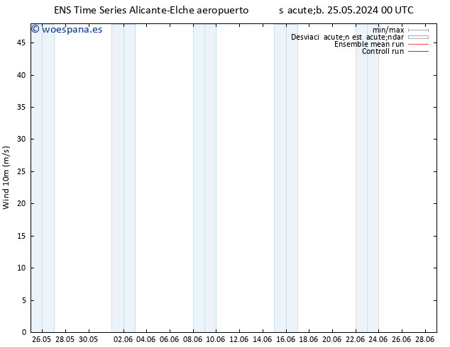 Viento 10 m GEFS TS dom 26.05.2024 18 UTC