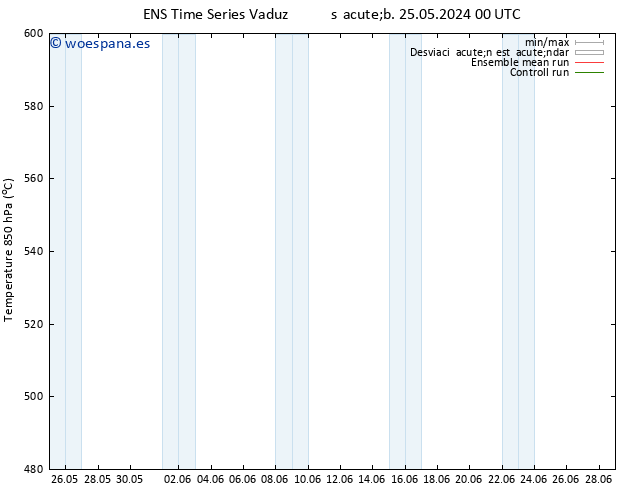 Geop. 500 hPa GEFS TS lun 27.05.2024 18 UTC