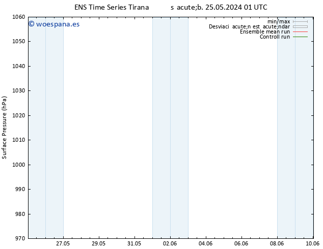Presión superficial GEFS TS vie 31.05.2024 19 UTC