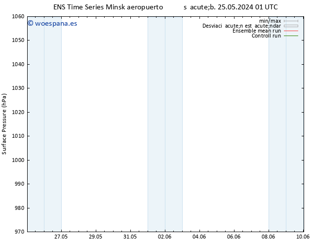 Presión superficial GEFS TS sáb 25.05.2024 13 UTC