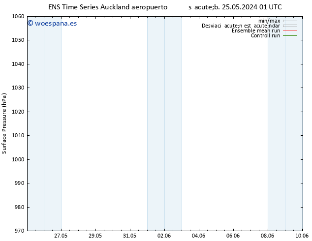 Presión superficial GEFS TS dom 26.05.2024 01 UTC