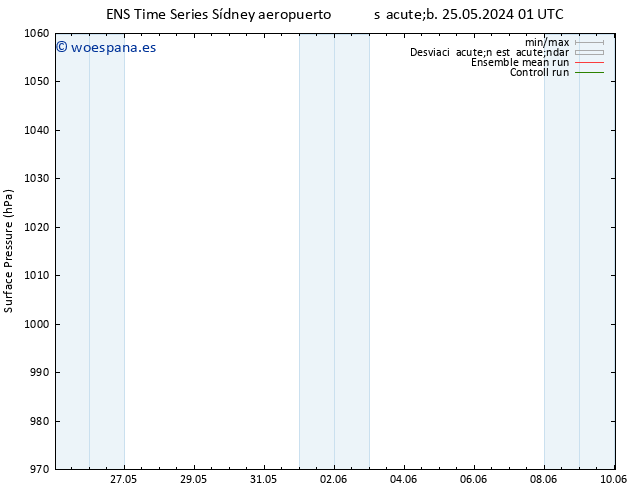 Presión superficial GEFS TS dom 26.05.2024 13 UTC