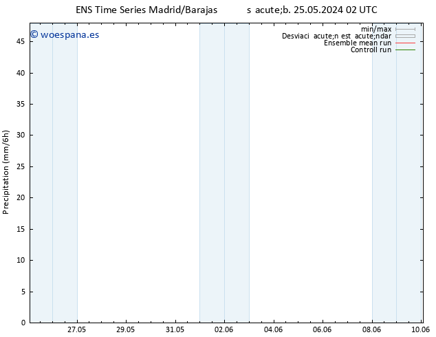 Precipitación GEFS TS lun 10.06.2024 02 UTC