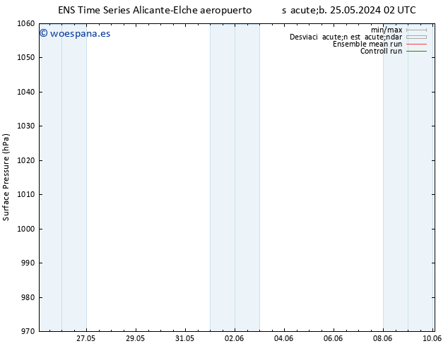 Presión superficial GEFS TS dom 26.05.2024 14 UTC