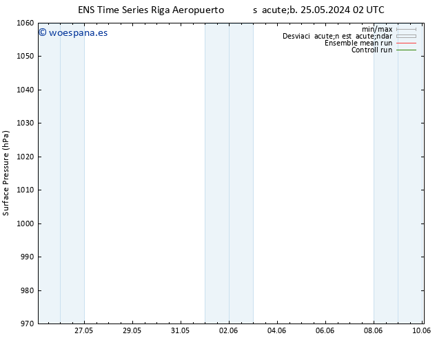 Presión superficial GEFS TS sáb 25.05.2024 08 UTC