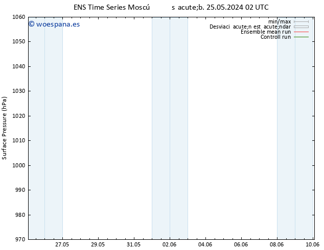 Presión superficial GEFS TS dom 26.05.2024 02 UTC