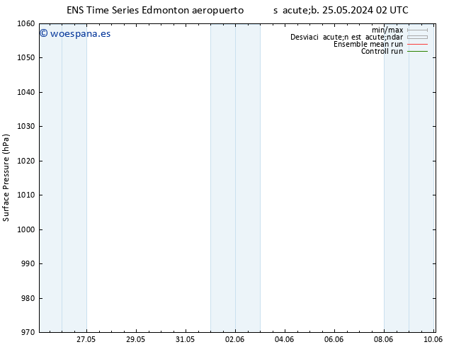 Presión superficial GEFS TS lun 27.05.2024 02 UTC