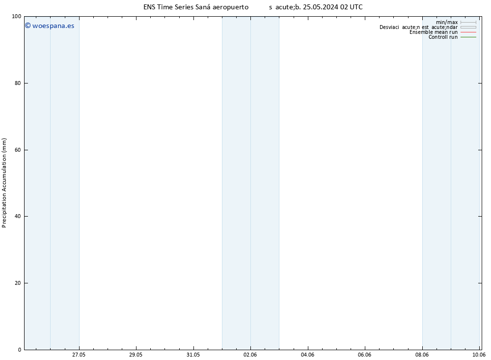 Precipitación acum. GEFS TS vie 31.05.2024 02 UTC