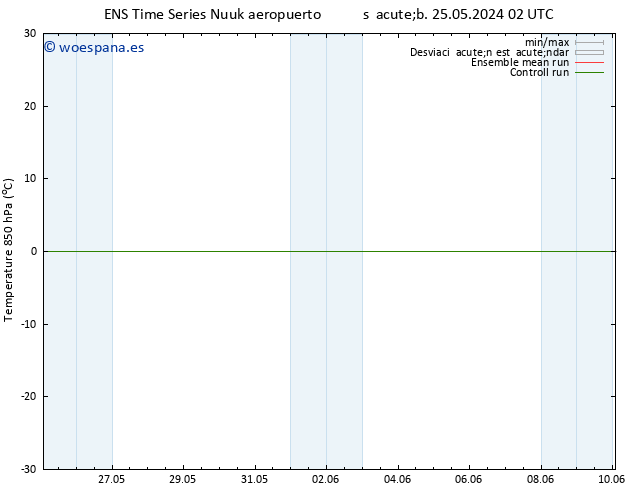 Temp. 850 hPa GEFS TS lun 27.05.2024 20 UTC